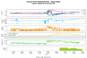 solar wind