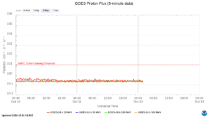 goes proton flux 5 minute