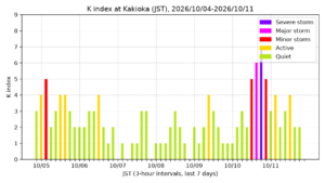 kakioka kindex 7days jst