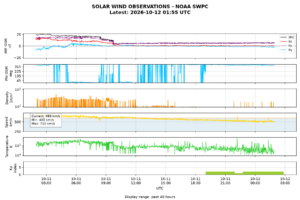 solar wind