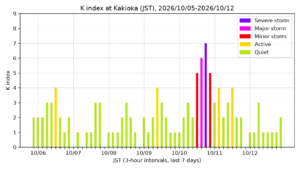 kakioka kindex 7days jst