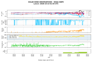 solar wind