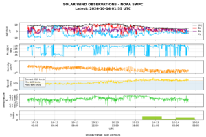 solar wind