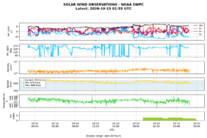 solar wind