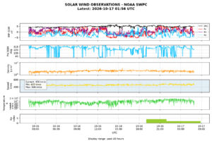 solar wind