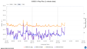 goes x ray flux 1 minute
