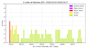 kakioka kindex 7days jst