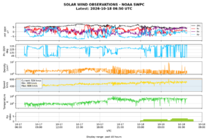 solar wind