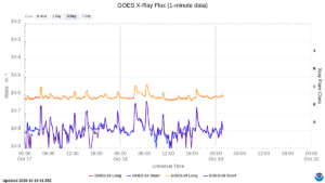 goes x ray flux 1 minute
