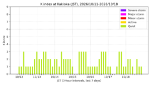 kakioka kindex 7days jst