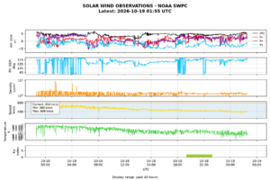 solar wind