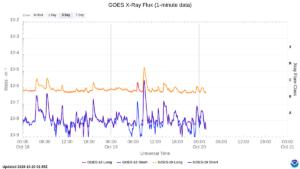 goes x ray flux 1 minute