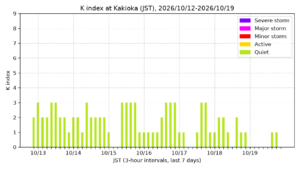 kakioka kindex 7days jst