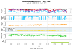 solar wind