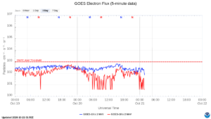 goes electron flux 5 min