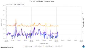 goes x ray flux 1 minute
