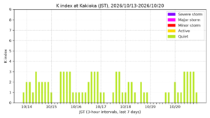 kakioka kindex 7days jst