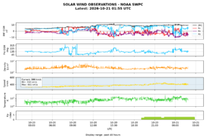 solar wind
