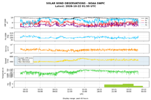 solar wind
