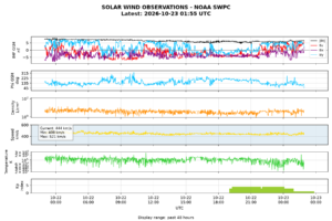 solar wind