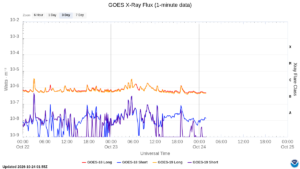 goes x ray flux 1 minute