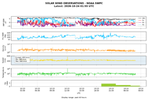 solar wind