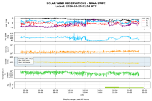 solar wind
