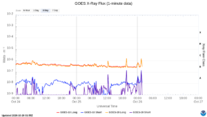 goes x ray flux 1 minute