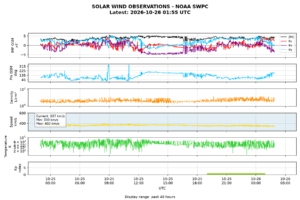 solar wind