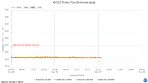 goes proton flux 5 minute