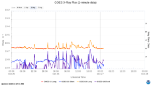 goes x ray flux 1 minute