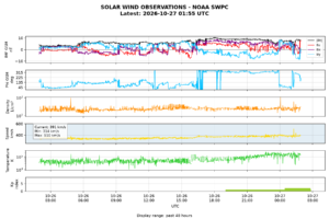 solar wind