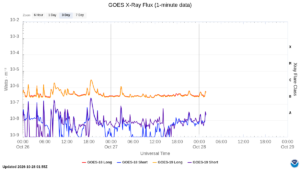 goes x ray flux 1 minute