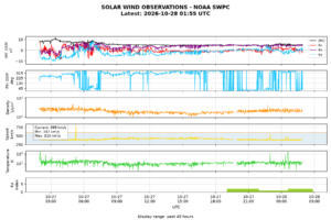 solar wind