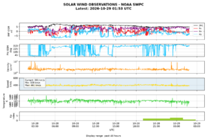 solar wind