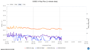 goes x ray flux 1 minute
