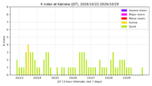 kakioka kindex 7days jst