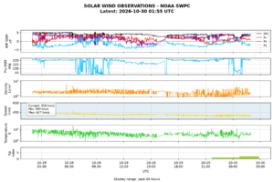 solar wind