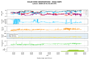 solar wind